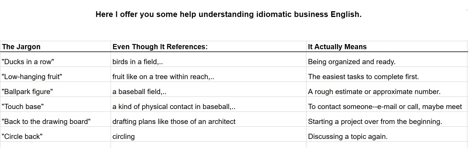 Business English Idioms Reference Chart
